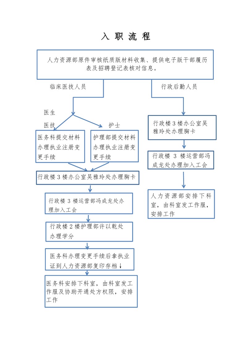 入職流程（定稿）_1_1.jpg