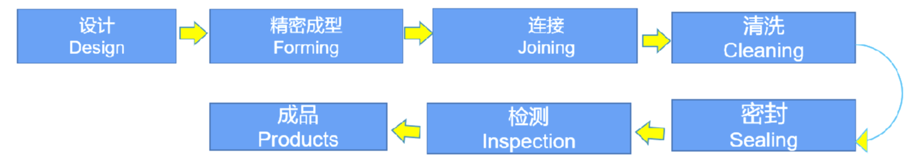 首页 | J9集团公司官方网站