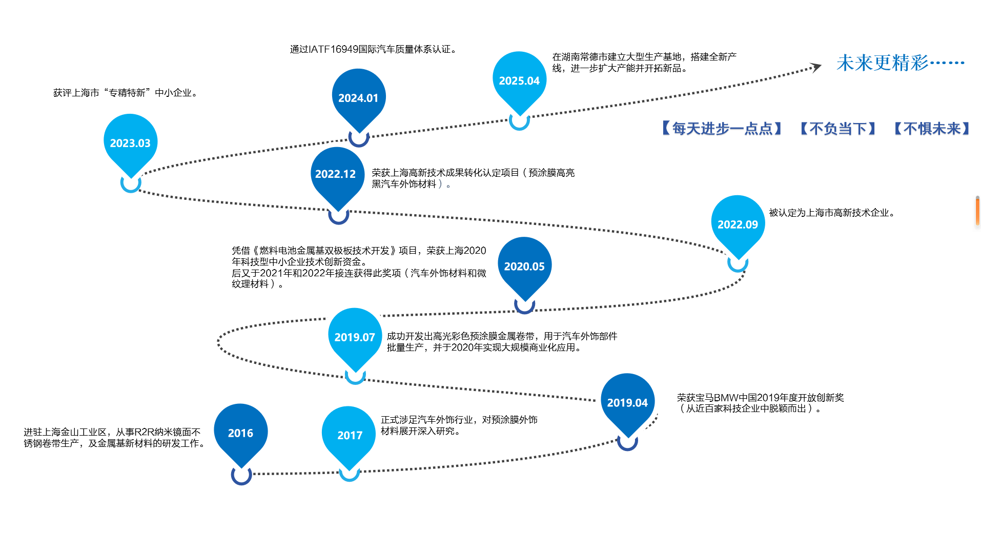 首页 | J9集团公司官方网站